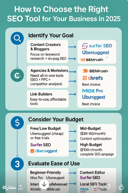How to Choose the Right SEO Tool for Your Business in 2025